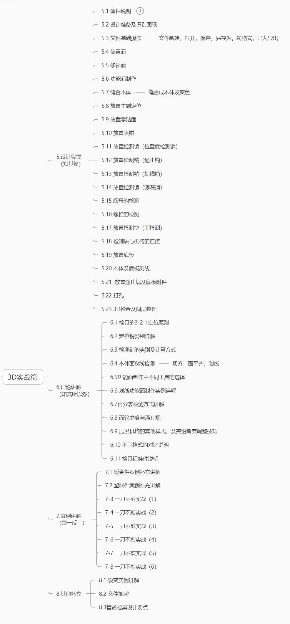 实战篇目录.png
